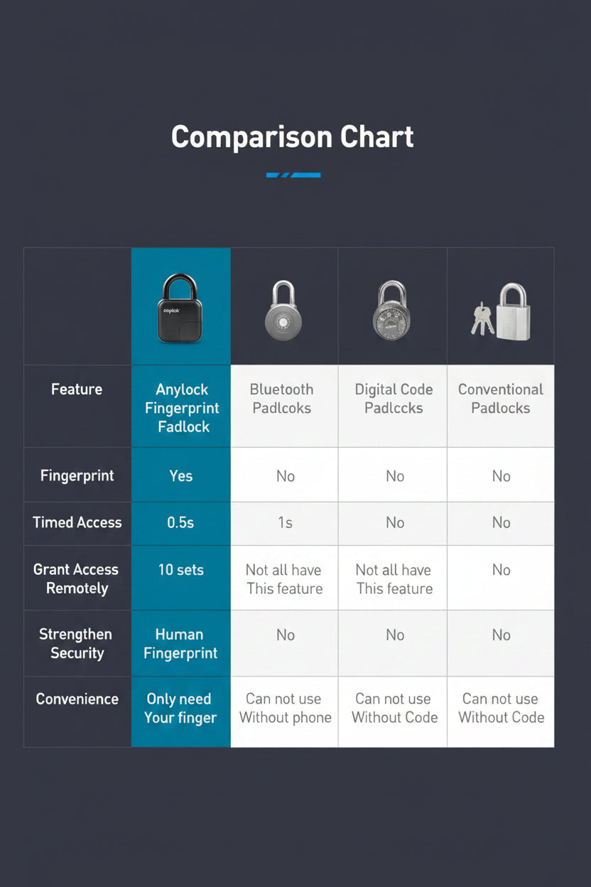 Fingerprint Smart Padlock